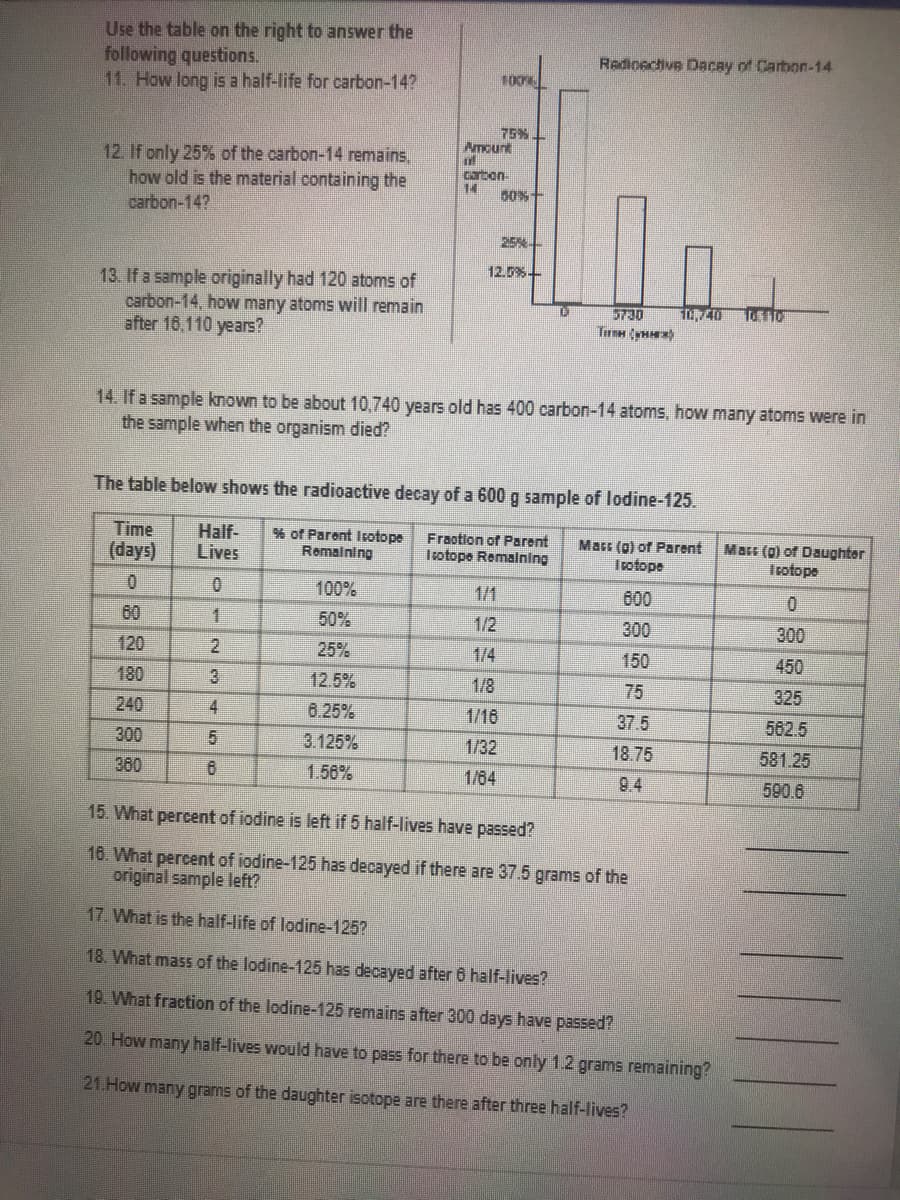 Use the table on the right to answer the
following questions.
11. How long is a half-life for carbon-14?
Redioective Dacay of Carbon-14
100
75%
Amount
12. If only 25% of the carbon-14 remains,
how old is the material containing the
carbon-14?
carbon
14
50%+
25%
12.5%-
13. If a sample originally had 120 atoms of
carbon-14, how many atoms will remain
after 16,110 years?
5730
Tirm yH)
14. If a sample known to be about 10,740 years old has 400 carbon-14 atoms, how many atoms were in
the sample when the organism died?
The table below shows the radioactive decay of a 600 g sample of lodine-125.
Time
(days)
Half-
Lives
% of Parent Isotope
Remalning
Fraotion of Parent
Trotope Remalning
Mars (9) of Parent
Irotope
Mars (0) of Daughter
Irotope
100%
1/1
600
0.
60
1.
50%
1/2
300
300
120
2.
25%
1/4
150
450
180
3
12.5%
1/8
75
325
240
4
8.25%
1/16
37.5
562.5
300
3.125%
1/32
18.75
581.25
380
6.
1.56%
1/64
9.4
590.6
15. What percent of iodine is left if 5 half-lives have passed?
16. What percent of iodine-125 has decayed if there are 37.5 grams of the
original sample left?
17. What is the half-life of lodine-125?
18. What mass of the lodine-125 has decayed after 6 half-lives?
19. What fraction of the lodine-125 remains after 300 days have passed?
20. How many half-lives would have to pass for there to be only 1.2 grams remaining?
21.How many grams of the daughter isotope are there after three half-lives?
