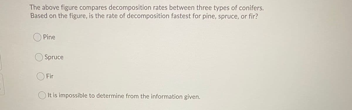 The above figure compares decomposition rates between three types of conifers.
Based on the figure, is the rate of decomposition fastest for pine, spruce, or fir?
Pine
Spruce
O Fir
O It is impossible to determine from the information given.
