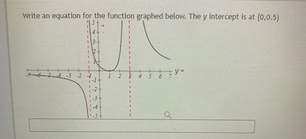 Write an equation for the function graphed below. The y intercept is at (0,0.5)
y =
-3 -2
1-4-
1-5
