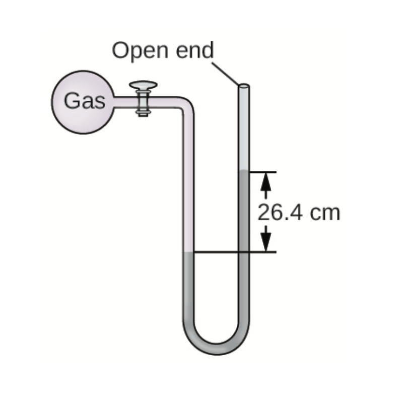 Open end
Gas
26.4 cm

