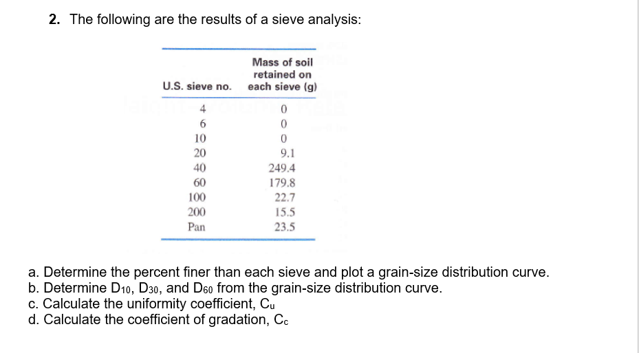 2. The following are the results of a sieve analysis:
Mass of soil
retained on
U.S. sieve no. each sieve (g)
4
10
20
9.1
40
249.4
60
100
179.8
22.7
200
15.5
23.5
Pan
a. Determine the percent finer than each sieve and plot a grain-size distribution curve.
b. Determine D10, D30, and D60 from the grain-size distribution curve.
c. Calculate the uniformity coefficient, Cu
d. Calculate the coefficient of gradation, Cc
