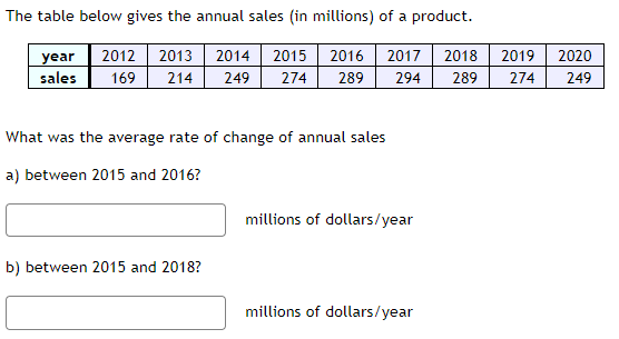 The table below gives the annual sales (in millions) of a product.
2012 2013 2014
2015
2016
2017
2018
2019
2020
year
sales
169
214
249
274
289
294
289
274
249
What was the average rate of change of annual sales
a) between 2015 and 2016?
millions of dollars/year
b) between 2015 and 2018?
millions of dollars/year
