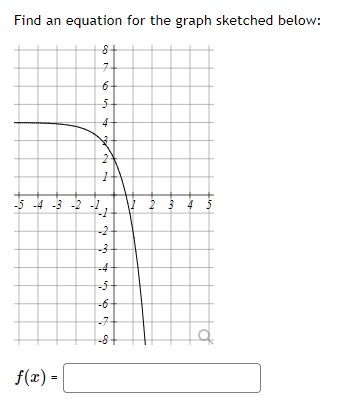 Find an equation for the graph sketched below:
7o
-5 -4 -3 -2
-2
-4
-6
-7-
-8-
f(x) =

