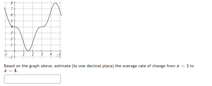 Based on the graph above, estimate (to one decimal place) the average rate of change from x =1 to
x = 4.
%3D
%3D
