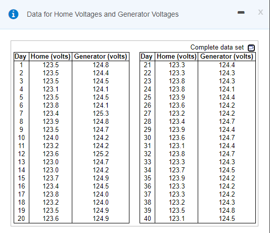 Data for Home Voltages and Generator Voltages
Day Home (volts) Generator (volts)
123.5
Complete data set
Day Home (volts) Generator (volts)
124.4
1
124.8
21
123.3
2
123.5
124.4
22
123.3
124.3
124.3
123.5
124.5
23
123.8
4
123.1
124.1
123.8
124.1
123.5
124.5
25
123.9
124.4
123.8
124.1
26
123.6
124.2
7
123.4
125.3
27
123.2
124.2
8
123.9
124.8
28
123.4
124.7
123.5
124.7
29
123.9
124.4
10
124.0
124.2
30
123.6
124.7
11
123.2
124.2
125.2
124.7
124.2
31
123.1
124.4
12
123.6
32
123.8
124.7
13
123.0
33
123.3
124.3
14
123.0
34
123.7
124.5
15
123.7
124.9
35
123.9
124.2
16
123.4
124.5
36
123.3
124.2
17
123.8
124.0
37
123.3
124.2
18
123.2
124.0
38
123.2
124.3
123.5
123.6
19
124.9
39
123.5
124.8
20
124.9
40
123.1
124.5
NmTt LO (O
