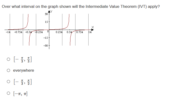 Over what interval on the graph shown will the Intermediate Value Theorem (IVT) apply?
30
15
-1
-0.75n -0.5R .25n
0.25
0.5
0.75n
-15+
-30
o [- 즐, 플]
O everywhere
O [- 5, 3]
O [-n, 1]
