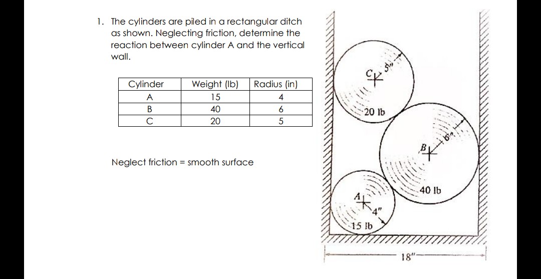 1. The cylinders are piled in a rectangular ditch
as shown. Neglecting friction, determine the
reaction between cylinder A and the vertical
wall.
Cylinder
Weight (Ib)
Radius (in)
A
15
В
40
6.
20 lb
C
20
5
Neglect friction = smooth surface
40 lb
15 lb
18"-
