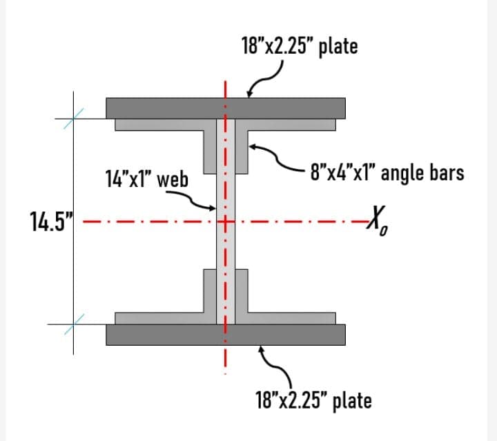 18"x2.25" plate
14"x1" web
8"x4"x1" angle bars
14.5"
18"x2.25" plate
