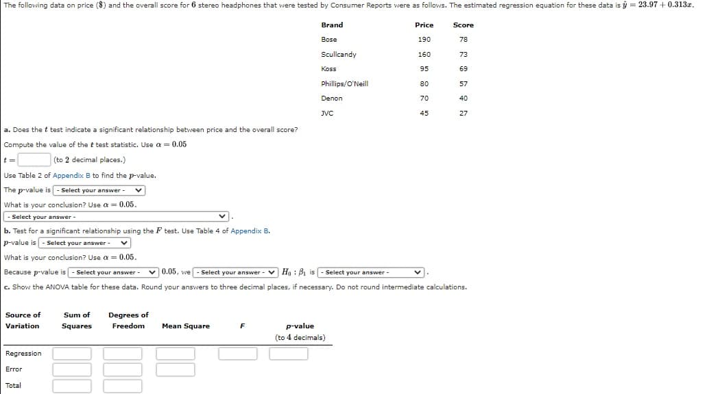 The following data on price ($) and the overall score for 6 stereo headphones that were tested by Consumer Reports were as follows. The estimated regression equation for these data is ý = 23.97 +0.313r.
Brand
Price
Score
Bose
190
78
Scullcandy
160
73
Koss
95
69
Phillips/O'Neill
80
57
Denon
70
40
JVC
45
27
a. Does the t test indicate a significant relationship between price and the overall score?
Compute the value of the t test statistic. Use a = 0.05
t =
(to 2 decimal places.)
Use Table 2 of Appendix B to find the p-value.
The p-value is - Select your answer -
What is your conclusion? Use a = 0.05.
Select your answer -
b. Test for a significant relationship using the F test. Use Table 4 of Appendix B.
p-value is - Select your answer
What is your conclusion? Use a = 0.05.
Because p-value is - Select your answer -
v 0.05, we - Select your answer - v Ho : Bị is - Select your answer-
ranswe
v.
c. Show the ANOVA table for these data. Round your answers to three decimal places, if necessary. Do not round intermediate calculations.
Source of
Sum of
Degrees of
Variation
Squares
Freedom
Mean Square
F
p-value
(to 4 decimals)
Regression
Error
Total
