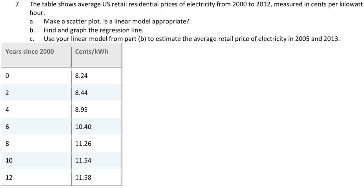 7.
The table shows average US retail residential prices of electricity from 2000 to 2012, measured in cents per kilowatt
hour.
Make a scatter plot. Is a linear model appropriate?
Find and graph the regression line.
Use your linear model from part (b) to estimate the average retail price of electricity in 2005 and 2013.
а.
b.
C.
Years since 2000
Cents/kWh
8.24
2
8.44
4
8.95
10.40
8
11.26
10
11.54
12
11.58
