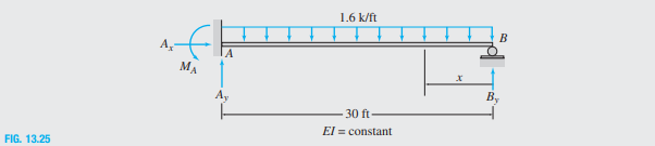 1.6 k/ft
A
MA
B,
30 ft
El = constant
FIG. 13.25
