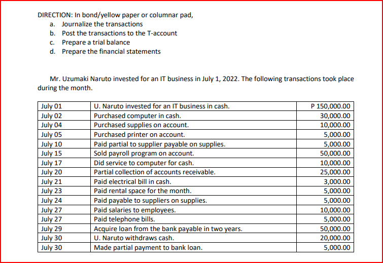 DIRECTION: In bond/yellow paper or columnar pad,
a. Journalize the transactions
b. Post the transactions to the T-account
c. Prepare a trial balance
d. Prepare the financial statements
Mr. Uzumaki Naruto invested for an IT business in July 1, 2022. The following transactions took place
during the month.
July 01
July 02
July 04
July 05
July 10
July 15
July 17
July 20
July 21
July 23
July 24
July 27
July 27
July 29
July 30
July 30
U. Naruto invested for an IT business in cash.
Purchased computer in cash.
Purchased supplies on account.
Purchased printer on account.
Paid partial to supplier payable on supplies.
Sold payroll program on account.
Did service to computer for cash.
Partial collection of accounts receivable.
Paid electrical bill in cash.
Paid rental space for the month.
Paid payable to suppliers on supplies.
Paid salaries to employees.
Paid telephone bills.
Acquire loan from the bank payable in two years.
U. Naruto withdraws cash.
Made partial payment to bank loan.
P 150,000.00
30,000.00
10,000.00
5,000.00
5,000.00
50,000.00
10,000.00
25,000.00
3,000.00
5,000.00
5,000.00
10,000.00
5,000.00
50,000.00
20,000.00
5,000.00