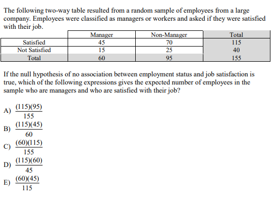 The following two-way table resulted from a random sample of employees from a large
company. Employees were classified as managers or workers and asked if they were satisfied
with their job.
Non-Manager
Manager
45
Total
115
Satisfied
Not Satisfied
Total
70
15
25
40
60
95
155
If the null hypothesis of no association between employment status and job satisfaction is
true, which of the following expressions gives the expected number of employees in the
sample who are managers and who are satisfied with their job?
(115)(95)
A)
155
(115)(45)
B)
60
(60)(115)
C)
155
(115)(60)
D)
45
(60)(45)
E)
115

