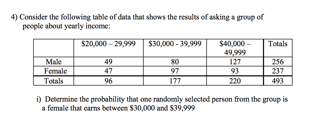 4) Consider the following table of data that shows the results of asking a group of
people about yearly income:
$20,000 – 29,999
$30,000 - 39,999
$40,000 -
49,999
Totals
Male
49
80
127
256
Female
47
97
93
237
Totals
96
177
220
493
i) Determine the probability that one randomly selected person from the group is
a female that earns between $30,000 and $39,999
