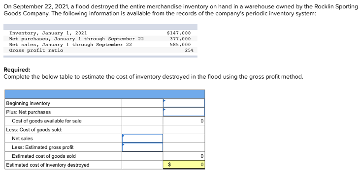 On September 22, 2021, a flood destroyed the entire merchandise inventory on hand in a warehouse owned by the Rocklin Sporting
Goods Company. The following information is available from the records of the company's periodic inventory system:
Inventory, January 1, 2021
Net purchases, January 1 through September 22
Net sales, January 1 through September 22
Gross profit ratio
$147,000
377,000
585,000
25%
Required:
Complete the below table to estimate the cost of inventory destroyed in the flood using the gross profit method.
Beginning inventory
Plus: Net purchases
Cost of goods available for sale
Less: Cost of goods sold:
Net sales
Less: Estimated gross profit
Estimated cost of goods sold
Estimated cost of inventory destroyed
