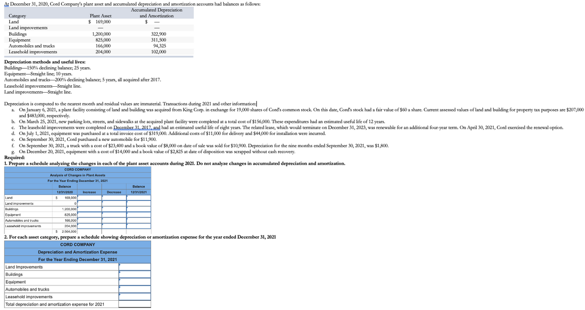 At December 31, 2020, Cord Company's plant asset and accumulated depreciation and amortization accounts had balances as follows:
Accumulated Depreciation
Category
Plant Asset
and Amortization
Land
$ 169,000
Land improvements
Buildings
Equipment
Automobiles and trucks
Leaschold improvements
1,200,000
825,000
166,000
204,000
322,900
311,500
94,325
102,000
Depreciation methods and useful lives:
Buildings-150% declining balance; 25 years.
Equipment-Straight line; 10 years.
Automobiles and trucks 200% declining balance; 5 years, all acquired after 2017.
Leaschold improvements-Straight line.
Land improvements-Straight line.
Depreciation is computed to the nearest month and residual values are immaterial. Transactions during 2021 and other information
a. On January 6, 2021, a plant facility consisting of land and building was acquired from King Corp. in exchange for 19,000 shares of Cord's common stock. On this date, Cord's stock had a fair value of $60 a share. Current assessed values of land and building for property tax purposes are $207,000
and $483,000, respectively.
b. On March 25, 2021, new parking lots, streets, and sidewalks at the acquired plant facility were completed at a total cost of $156,000. These expenditures had an estimated useful life of 12 years.
c. The leaschold improvements were completed on December 31, 2017, and had an estimated useful life of eight years. The related lease, which would terminate on December 31, 2023, was renewable for an additional four-year term. On April 30, 2021, Cord exercised the renewal option.
d. On July 1, 2021, equipment was purchased at a total invoice cost of $319,000. Additional costs of $11,000 for delivery and $44,000 for installation were incurred.
c. On September 30, 2021, Cord purchased a new automobile for $11,900.
f. On September 30, 2021, a truck with a cost of $23,400 and a book value of $8,000 on date of sale was sold for $10,900. Depreciation for the nine months ended September 30, 2021, was $1,800.
g. On December 20, 2021, equipment with a cost of $14,000 and a book value of $2,825 at date of disposition was scrapped without cash recovery.
Required:
1. Prepare a schedule analyzing the changes in each of the plant asset accounts during 2021. Do not analyze changes in accumulated depreciation and amortization.
CORD COMPANY
Analysis of Changes in Plant Assets
For the Year Ending December 31, 2021
Balance
Balance
12/31/2020
Increase
Decrease
12/31/2021
Land
169,000
Land improvements
Buildings
1,200,000
Equipment
Automobiles and trucks
825,000
168,000
204,000
2,564,000
LAAsehold improvements
2. For each asset category, prepare a schedule showing depreciation or amortization expense for the year ended December 31, 2021
CORD COMPANY
Depreciation and Amortization Expense
For the Year Ending December 31, 2021
Land Improvements
Buildings
Equipment
Automobiles and trucks
Leasehold improvements
Total depreciation and amortization expense for 2021
