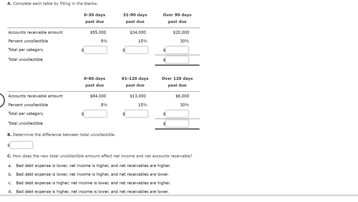 A. Complete each table by filling in the blanks.
0-30 days
31-90 days
Over 90 days
past due
past due
past due
Accounts receivable amount
$55,000
$34,000
$20,000
Percent uncollectible
8%
15%
30%
Total per category
$
Total uncollectible
$
0-60 days
61-120 days
Over 120 days
past due
past due
past due
Accounts receivable amount
$84,000
$13,000
$6,000
Percent uncollectible
8%
15%
30%
Total per category
$
Total uncollectible
$
B. Determine the difference between total uncollectible.
2$
C. How does the new total uncollectible amount affect net income and net accounts receivable?
а.
Bad debt expense is lower, net income is higher, and net receivables are higher.
b.
Bad debt expense is lower, net income is higher, and net receivables are lower.
c.
Bad debt expense is higher, net income is lower, and net receivables are higher.
d.
Bad debt expense is higher, net income is lower, and net receivables are lower.
