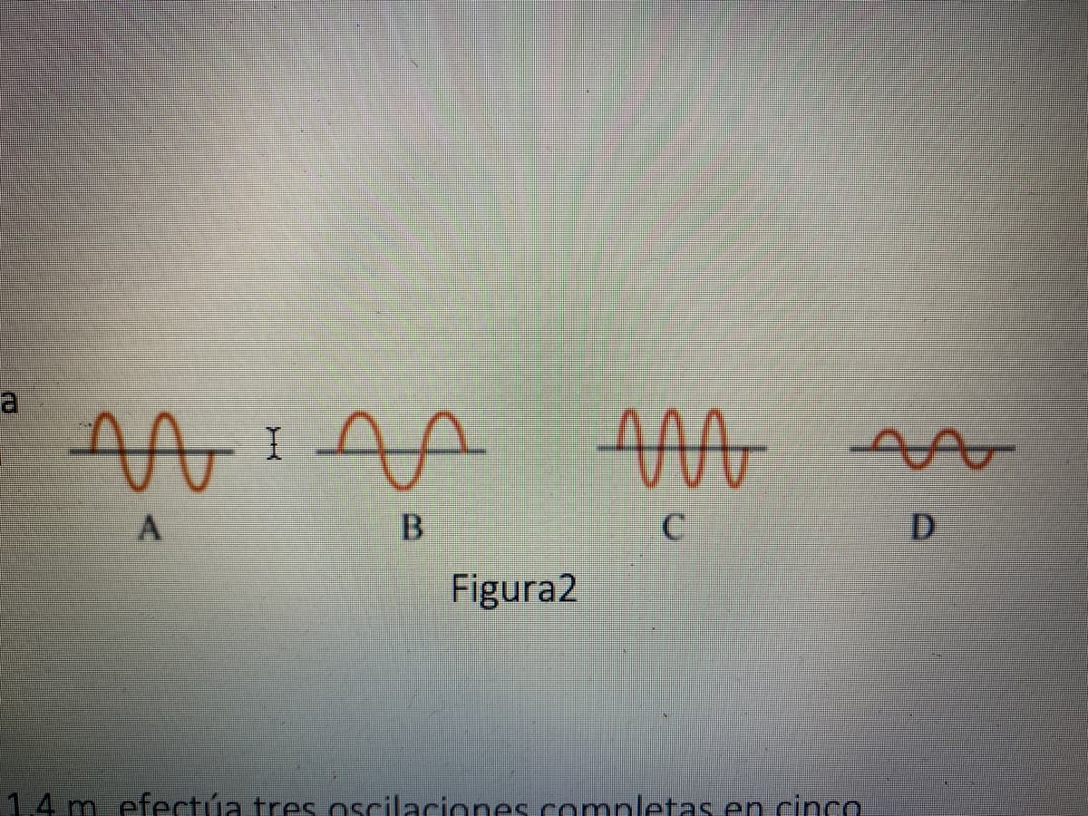 a
B.
D
Figura2
1.4 mefectúa tre oscilaciones comnletas en cinco
