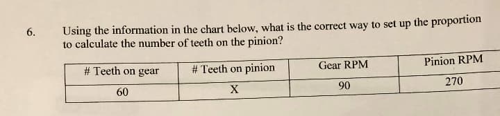 Using the information in the chart below, what is the correct way to set up the proportion
to calculate the number of teeth on the pinion?
# Teeth on gear
# Teeth on pinion
Gear RPM
Pinion RPM
60
X
90
270
6.

