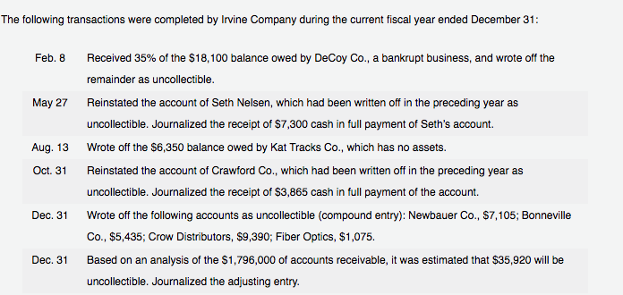 The following transactions were completed by Irvine Company during the current fiscal year ended December 31:
Feb. 8
Received 35% of the $18,100 balance owed by DeCoy Co., a bankrupt business, and wrote off the
remainder as uncollectible.
May 27
Reinstated the account of Seth Nelsen, which had been written off in the preceding year as
uncollectible. Journalized the receipt of $7,300 cash in full payment of Seth's account.
Aug. 13
Wrote off the $6,350 balance owed by Kat Tracks Co., which has no assets.
Oct. 31
Reinstated the account of Crawford Co., which had been written off in the preceding year as
uncollectible. Journalized the receipt of $3,865 cash in full payment of the account.
Dec. 31
Wrote off the following accounts as uncollectible (compound entry): Newbauer Co., $7,105; Bonneville
Co., $5,435; Crow Distributors, $9,390; Fiber Optics, $1,075.
Dec. 31
Based on an analysis of the $1,796,000 of accounts receivable, it was estimated that $35,920 will be
uncollectible. Journalized the adjusting entry.

