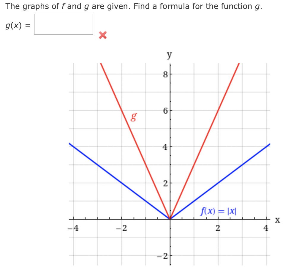 The graphs of f and g are given. Find a formula for the function g.
g(x) =
y
8.
2
f(x) = |x|
-4
-2
2
4
-과
6.
