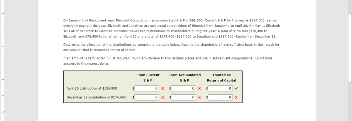 61、5・・・・・・4、... 3
On January 1 of the current year, Rhondell Corporation has accumulated E & P of $98,000. Current E & P for the year is $294,000, earned
evenly throughout the year. Elizabeth and Jonathan are sole equal shareholders of Rhondell from January 1 to April 30. On May 1, Elizabeth
sells all of her stock to Marshall. Rhondell makes two distributions to shareholders during the year: a total of $156,800 ($78,400 to
Elizabeth and $78,400 to Jonathan) on April 30 and a total of $274,400 ($137,200 to Jonathan and $137,200 Marshall) on December 31.
Determine the allocation of the distributions by completing the table below. Assume the shareholders have sufficient basis in their stock for
any amount that is treated as return of capital.
If an amount is zero, enter "0". If required, round any division to two decimal places and use in subsequent computations. Round final
answers to the nearest dollar.
April 30 distribution of $156,800
December 31 distribution of $274,400
From Current
E & P
ox
0 X
From Accumulated
E & P
$
$
ox
0 X
Treated as
Return of Capital
$
$
0
0 X