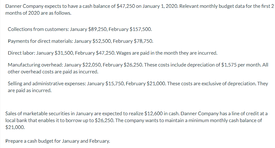 Danner Company expects to have a cash balance of $47,250 on January 1, 2020. Relevant monthly budget data for the first 2
months of 2020 are as follows.
Collections from customers: January $89,250, February $157,500.
Payments for direct materials: January $52,500, February $78,750.
Direct labor: January $31,500, February $47,250. Wages are paid in the month they are incurred.
Manufacturing overhead: January $22,050, February $26,250. These costs include depreciation of $1,575 per month. All
other overhead costs are paid as incurred.
Selling and administrative expenses: January $15,750, February $21,000. These costs are exclusive of depreciation. They
are paid as incurred.
Sales of marketable securities in January are expected to realize $12,600 in cash. Danner Company has a line of credit at a
local bank that enables it to borrow up to $26,250. The company wants to maintain a minimum monthly cash balance of
$21,000.
Prepare a cash budget for January and February.