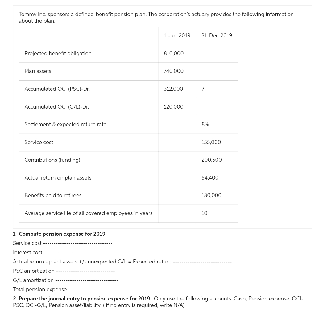 Tommy Inc. sponsors a defined-benefit pension plan. The corporation's actuary provides the following information
about the plan.
Projected benefit obligation
Plan assets
Accumulated OCI (PSC)-Dr.
Accumulated OCI (G/L)-Dr.
Settlement & expected return rate
Service cost
Contributions (funding)
Actual return on plan assets
Benefits paid to retirees
Average service life of all covered employees in years
1-Jan-2019 31-Dec-2019
810,000
740,000
312,000
120,000
?
8%
155,000
200,500
54,400
180,000
10
1- Compute pension expense for 2019
Service cost
Interest cost
Actual return - plant assets +/- unexpected G/L = Expected return
PSC amortization
G/L amortization
Total pension expense
2. Prepare the journal entry to pension expense for 2019. Only use the following accounts: Cash, Pension expense, OCI-
PSC, OCI-G/L, Pension asset/liability. (if no entry is required, write N/A)