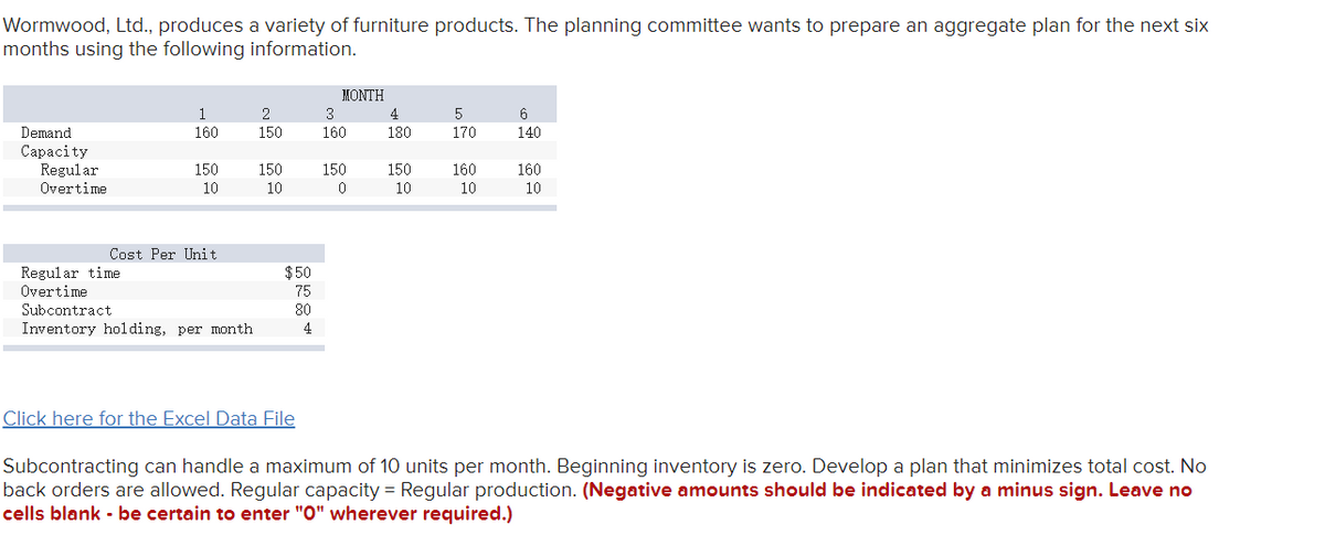 Wormwood, Ltd., produces a variety of furniture products. The planning committee wants to prepare an aggregate plan for the next six
months using the following information.
Demand
Capacity
Regular
Overtime
1
160
Regular time
Overtime
150
10
Cost Per Unit
Subcontract
Inventory holding, per month
2
150
150
10
$50
75
80
4
Click here for the Excel Data File
MONTH
3
160
150
0
4
180
150
10
5
170
160
10
6
140
160
10
Subcontracting can handle a maximum of 10 units per month. Beginning inventory is zero. Develop a plan that minimizes total cost. No
back orders are allowed. Regular capacity= Regular production. (Negative amounts should be indicated by a minus sign. Leave no
cells blank - be certain to enter "0" wherever required.)