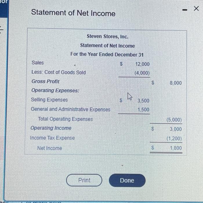 Statement of Net Income
Steven Stores, Inc.
Statement of Net Income
For the Year Ended December 31
$
Sales
Less: Cost of Goods Sold
Gross Profit
Operating Expenses:
Selling Expenses
General and Administrative Expenses
Total Operating Expenses
Operating Income
Income Tax Expense
Net Income
Print
S
12,000
(4,000)
Done
3,500
1.500
$
S
$
8,000
(5,000)
3,000
(1,200)
1,800
- Х