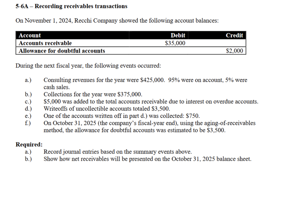 5-6A - Recording receivables transactions
On November 1, 2024, Recchi Company showed the following account balances:
Account
Accounts receivable
Allowance for doubtful accounts
During the next fiscal year, the following events occurred:
a.)
b.)
c.)
d.)
e.)
f.)
Required:
a.)
b.)
Debit
$35,000
Credit
$2,000
Consulting revenues for the year were $425,000. 95% were on account, 5% were
cash sales.
Collections for the year were $375,000.
$5,000 was added to the total accounts receivable due to interest on overdue accounts.
Writeoffs of uncollectible accounts totaled $3,500.
One of the accounts written off in part d.) was collected: $750.
On October 31, 2025 (the company's fiscal-year end), using the aging-of-receivables
method, the allowance for doubtful accounts was estimated to be $3,500.
Record journal entries based on the summary events above.
Show how net receivables will be presented on the October 31, 2025 balance sheet.