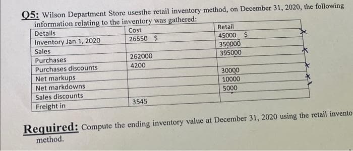 Q5: Wilson Department Store usesthe retail inventory method, on December 31, 2020, the following
information relating to the inventory was gathered:
Cost
26550 $
Details
Inventory Jan.1, 2020
Sales
Purchases
Purchases discounts
Net markups
Net markdowns
Sales discounts
Freight in
262000
4200
3545
Retail
45000 $
350000
395000
30000
10000
5000
Required: Compute the ending inventory value at December 31, 2020 using the retail invento-
method.