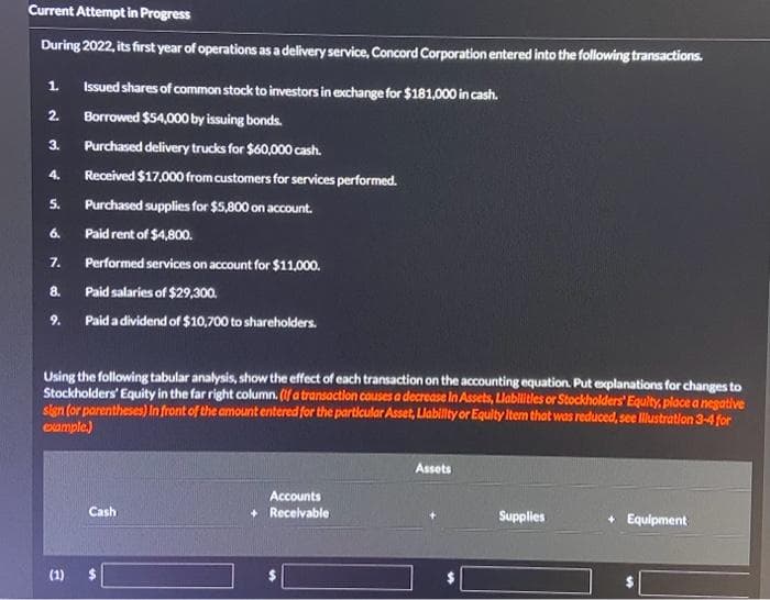 Current Attempt in Progress
During 2022, its first year of operations as a delivery service, Concord Corporation entered into the following transactions.
1. Issued shares of common stock to investors in exchange for $181,000 in cash.
2.
Borrowed $54,000 by issuing bonds.
3.
Purchased delivery trucks for $60,000 cash.
4.
Received $17,000 from customers for services performed.
Purchased supplies for $5,800 on account.
Paid rent of $4,800.
Performed services on account for $11,000.
Paid salaries of $29,300.
Paid a dividend of $10,700 to shareholders.
5.
6.
7.
8.
9.
Using the following tabular analysis, show the effect of each transaction on the accounting equation. Put explanations for changes to
Stockholders' Equity in the far right column. (if a transaction causes a decrease in Assets, Liabilitles or Stockholders' Equity, place a negative
sign (or parentheses) in front of the amount entered for the particular Asset, Liability or Equity item that was reduced, see Illustration 3-4 for
example)
(1)
Cash
$
Accounts
+Receivable
Assets
Supplies
+ Equipment