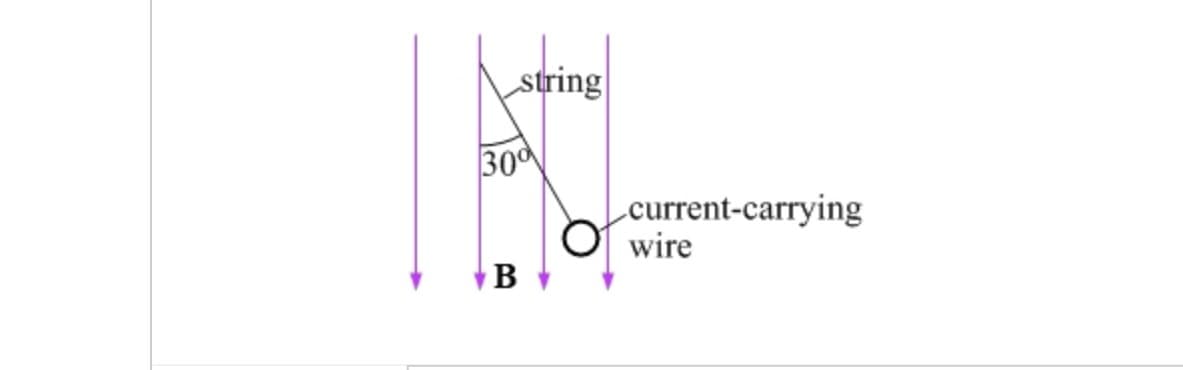 Lstring
300
current-carrying
wire
B
