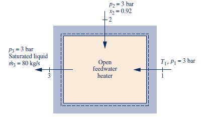P2 =3 bar
X2 = 0.92
-2
P3 = 3 bar
Saturated liquid
m3 = 80 kg/s
Орen
feedwater
T1, P1 = 3 bar
heater
