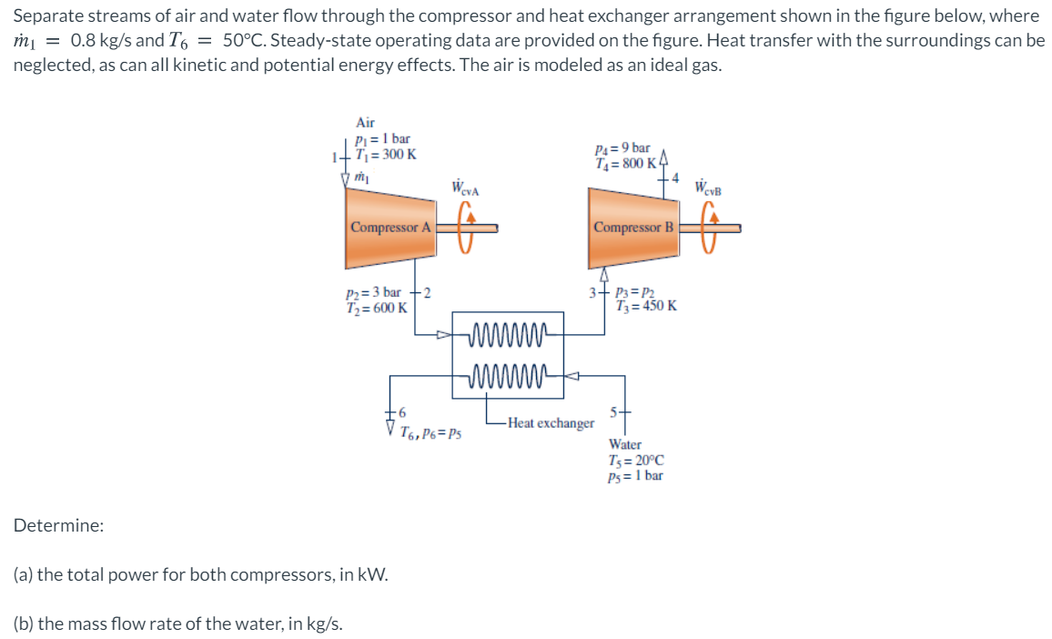 Separate streams of air and water flow through the compressor and heat exchanger arrangement shown in the figure below, where
m¡ = 0.8 kg/s and T6 = 50°C. Steady-state operating data are provided on the figure. Heat transfer with the surroundings can be
neglected, as can all kinetic and potential energy effects. The air is modeled as an ideal gas.
Air
P1 = 1 bar
1+ T;= 300 K
P4 = 9 bar
T= 800 K4
4
WevA
WevB
Compressor A
Compressor B
P2= 3 bar +2
T2 = 600 K
3+ P3= P2
T3 = 450 K
-Heat exchanger
V T6, P6=Ps
Water
T3 = 20°C
P5 = 1 bar
Determine:
(a) the total power for both compressors, in kW.
(b) the mass flow rate of the water, in kg/s.
