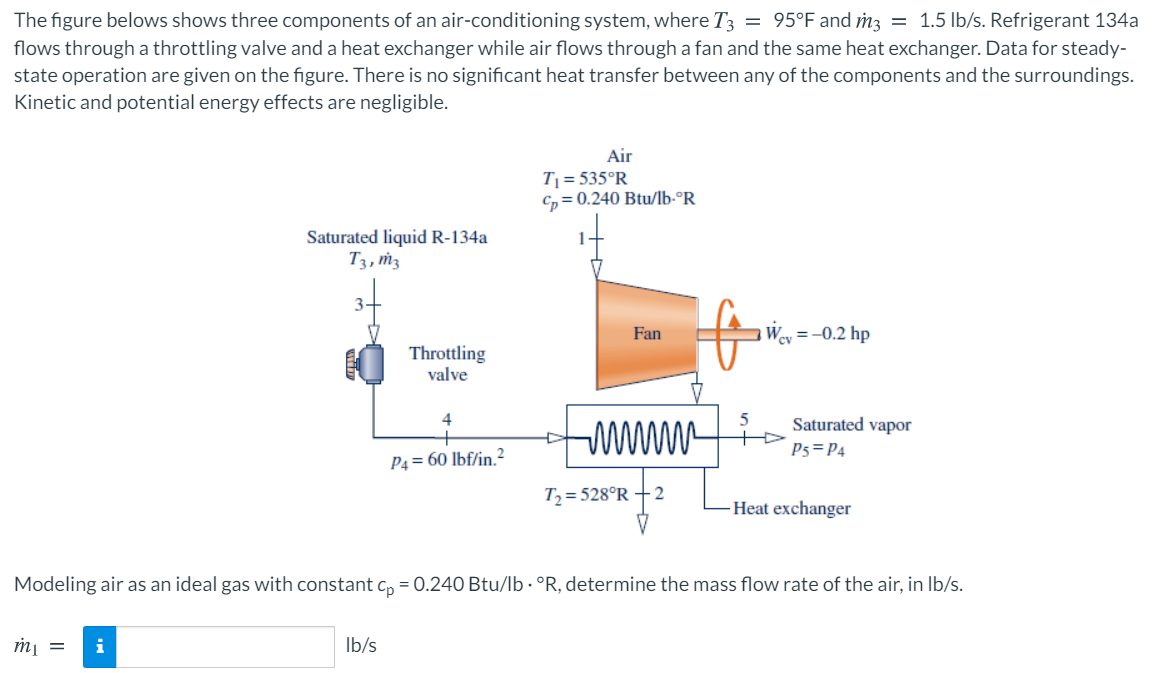 = 95°F and m3 = 1.5 lb/s. Refrigerant 134a
The figure belows shows three components of an air-conditioning system, where T3
flows through a throttling valve and a heat exchanger while air flows through a fan and the same heat exchanger. Data for steady-
state operation are given on the figure. There is no significant heat transfer between any of the components and the surroundings.
Kinetic and potential energy effects are negligible.
Air
Tj = 535°R
C,= 0.240 Btu/I6•°R
Saturated liquid R-134a
T3, ṁ3
Fan
Wey = -0.2 hp
Throttling
valve
4
Saturated vapor
P5=P4
P4 = 60 lbf/in.2
T = 528°R
-Heat exchanger
Modeling air as an ideal gas with constant c, = 0.240 Btu/lb· °R, determine the mass flow rate of the air, in Ib/s.
i
Ib/s
