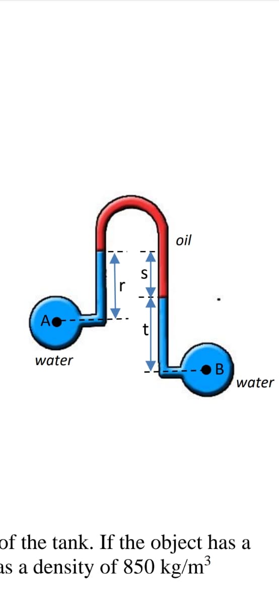 oil
S
water
water
of the tank. If the object has a
as a density of 850 kg/m³
