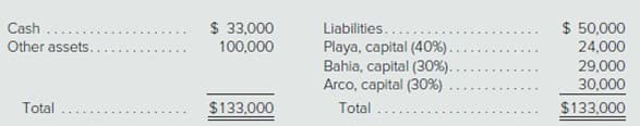 Cash
Other assets.
Liabilities..
Playa, capital (40%)
Bahia, capital (30%).
Arco, capital (30%)
$ 50,000
24,000
29,000
30,000
100,000
Total
$133,000
Total.
$133,000
