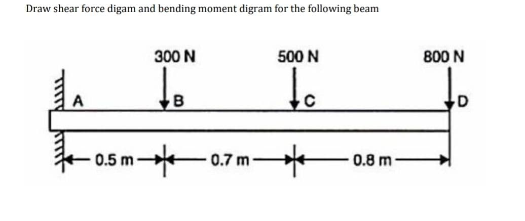 Draw shear force digam and bending moment digram for the following beam
300 N
500 N
800 N
to
0.5 m
0.7 m
0.8 m
