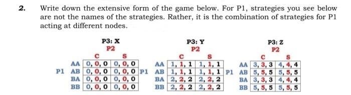 2.
Write down the extensive form of the game below. For P1, strategies you see below
are not the names of the strategies. Rather, it is the combination of strategies for P1
acting at different nodes.
P3: X
P2
AA 0, 0, 0, 0, 0, 0
P1 AB 0, 0, 0
0, 0, 0
BA
BB 0, 0, 0
0, 0, 0 P1
0, 0, 0
0, 0, 0
AA
AB
BA
BB
P3: Y
P2
с
1, 1, 1
1, 1, 1
2, 2, 2
2, 2, 2
S
1, 1, 1
1, 1, 1 P1
2, 2, 2
2, 2, 2
AA
AB
BA
BB
P3: Z
P2
с
S
3, 3,3 4,4,4
5, 5, 55, 5, 5
3, 3, 34, 4, 4
5, 5, 55, 5, 5