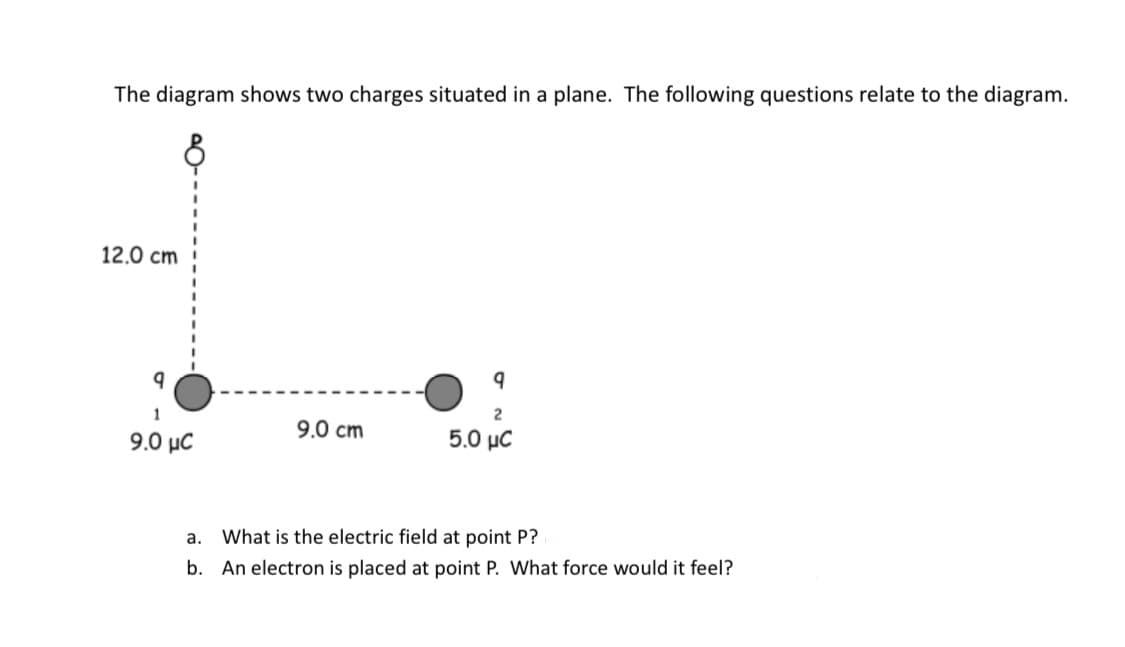 The diagram shows two charges situated in a plane. The following questions relate to the diagram.
12.0 cm
9.0 MC
9.0 cm
9
2
5.0 NC
a.
What is the electric field at point P?
b. An electron is placed at point P. What force would it feel?