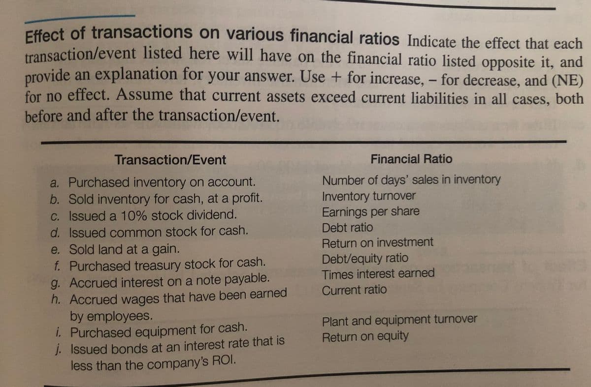 Effect of transactions on various financial ratios Indicate the effect that each
transaction/event listed here will have on the financial ratio listed opposite it, and
provide an explanation for your answer. Use + for increase, - for decrease, and (NE)
for no effect. Assume that current assets exceed current liabilities in all cases, both
before and after the transaction/event.
Transaction/Event
Financial Ratio
a. Purchased inventory on account.
b. Sold inventory for cash, at a profit.
C. Issued a 10% stock dividend.
Number of days' sales in inventory
Inventory turnover
Earnings per share
Debt ratio
d. Issued common stock for cash.
Return on investment
e. Sold land at a gain.
f. Purchased treasury stock for cash.
g. Accrued interest on a note payable.
h. Accrued wages that have been earned
by employees.
i. Purchased equipment for cash.
J. Issued bonds at an interest rate that is
less than the company's ROI.
Debt/equity ratio
Times interest earned
Current ratio
Plant and equipment turnover
Return on equity
