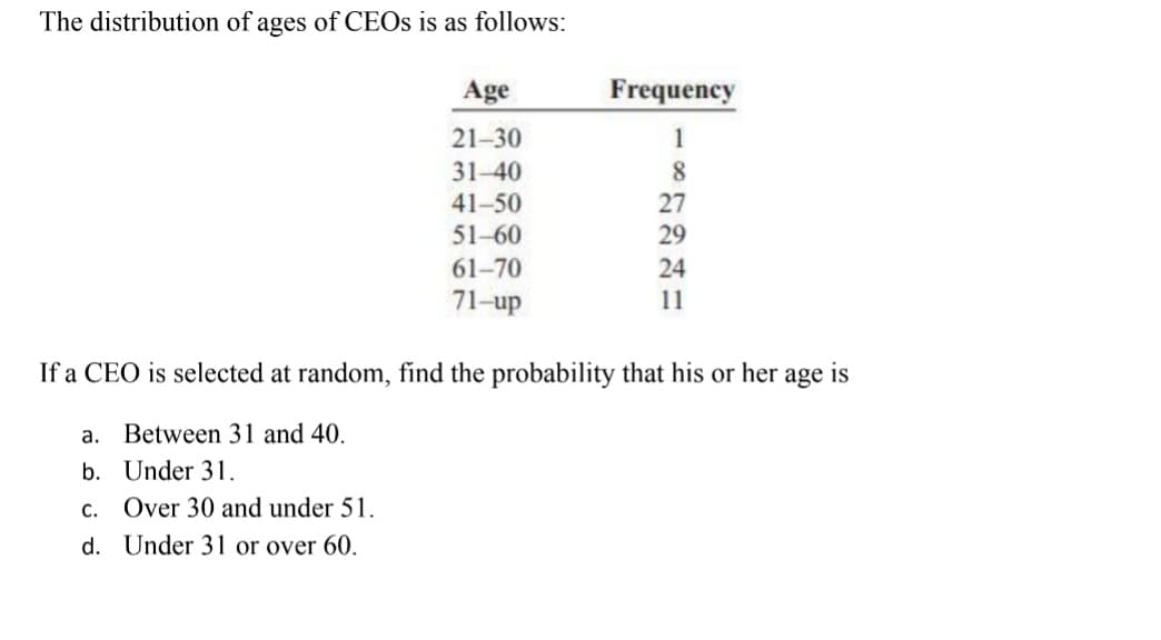 The distribution of ages of CEOS is as follows:
Age
Frequency
21-30
1
31-40
8.
41-50
27
51-60
29
61-70
24
71-up
11
If a CEO is selected at random, find the probability that his or her age is
a. Between 31 and 40.
b. Under 31.
C.
Over 30 and under 51.
d. Under 31 or over 60.
