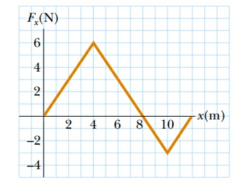 F,(N)
4
6.
8
-x(m)
10
4
-2
-4
2,
2,
