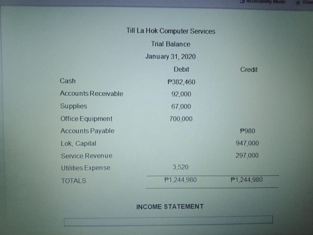 Accessibility Mode
Till La Hok Computer Services
Trial Balance
January 31, 2020
Debit
Credit
Cash
P382,460
Accounts Receivable
92,000
Supplies
67,000
Office Equipment
700,000
Accounts Payable
P980
Lok, Capital
947,000
Service Revenue
297,000
Utilities Expense
3,520
TOTALS
P1.244,980
P1,244,980
INCOME STATEMENT
