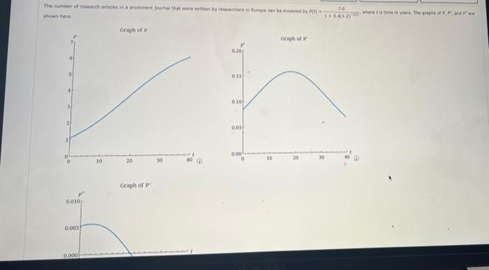 The number of research ertides in a preminent umal that were witten by reachers urpe can emedeled by Pn
7.0
shown here
LASALZIN7eret te ia years The graph ofP. e
Graph of
Graph of
0.20
4.
010
0.05
0.00
10
20
30
400
Graph of
0.010
0.00s
0.000
