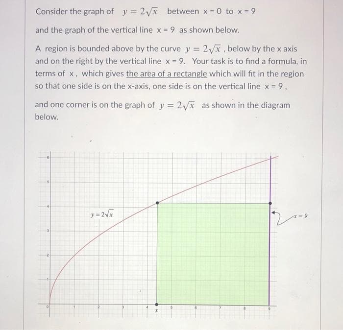 Consider the graph of y 2 x between x 0 to x = 9
and the graph of the vertical line x = 9 as shown below.
A region is bounded above by the curve y = 2Vx , below by the x axis
and on the right by the vertical line x = 9. Your task is to find a formula, in
terms of x, which gives the area of a rectangle which will fit in the region
so that one side is on the x-axis, one side is on the vertical line x = 9,
and one corner is on the graph of y = 2Vx as shown in the diagram
below.
y= 2Vx
