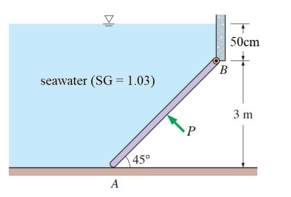 50cm
B.
seawater (SG = 1.03)
%3D
3 m
45°
A
