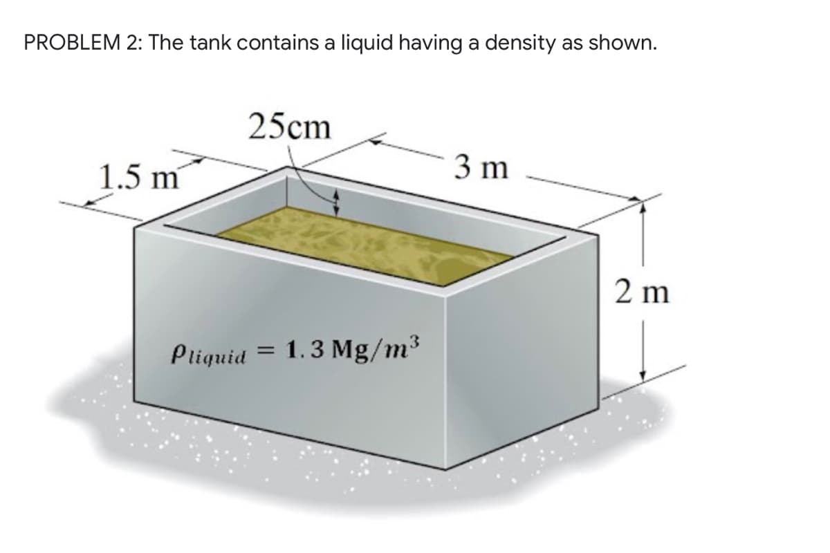 PROBLEM 2: The tank contains a liquid having a density
as shown.
25cm
1.5 m
3 m
2 m
Pliquid = 1.3 Mg/m³
